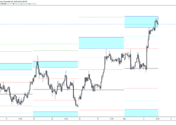 Система Pivot points и основные принципы ее работы