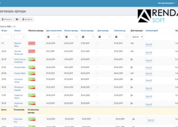 Принцип работы и главные достоинства программы Аренда Софт