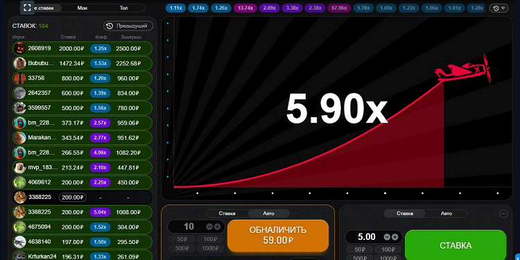 Достоинства и главные правила игры Авиатор