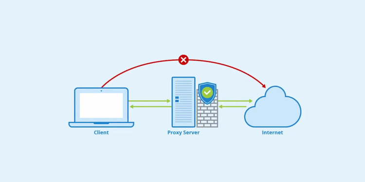 Прокси для поисковиков: назначение и суть