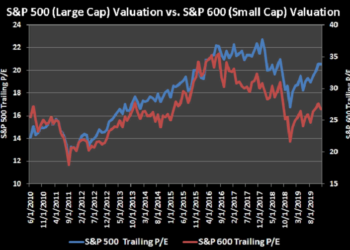 Главные преимущества брокера STOCKS & FUNDS