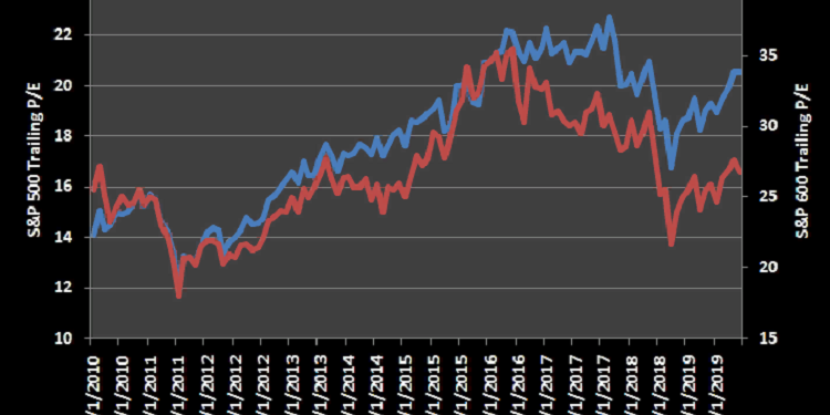 Главные преимущества брокера STOCKS & FUNDS