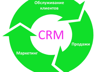 Облік виробництва продукції в найкращою програмою