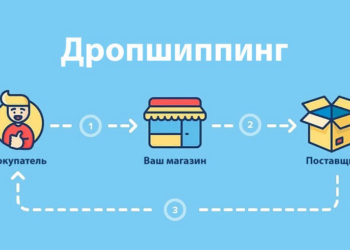 Підводні камені дропшиппінгу: як уникнути помилок