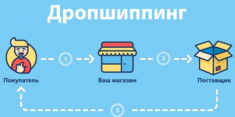 Підводні камені дропшиппінгу: як уникнути помилок