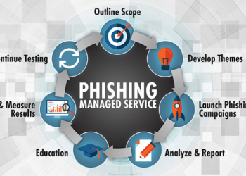 Personal social engineering plan: concept and essence