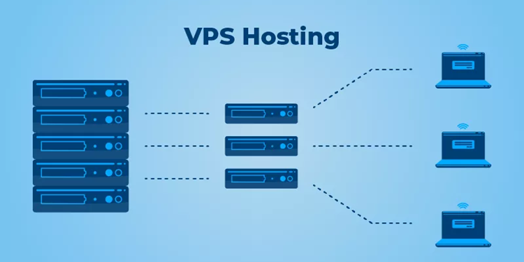 Как выбрать лучший VPS-план для вашего бизнеса