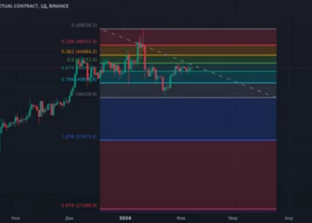 Лучшие индикаторы для криптотрейдинга: руководство для умных решений