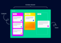 Як працює канбан-дошка та яку користь вона приносить команді