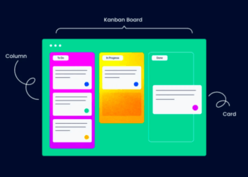 Як працює канбан-дошка та яку користь вона приносить команді