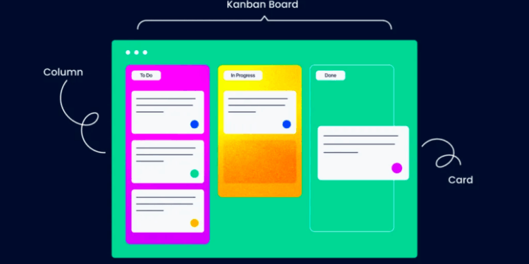 Як працює канбан-дошка та яку користь вона приносить команді