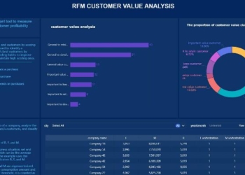 Отечественные аналоги Power BI и Tableau для корпоративной аналитики